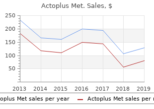 buy generic actoplus met from india