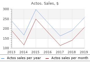 generic 45 mg actos with visa