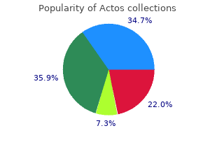 purchase actos uk