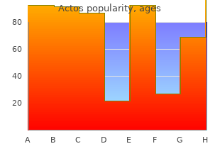 generic actos 15mg on-line