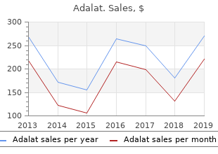 purchase discount adalat line