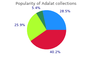 cheap adalat line