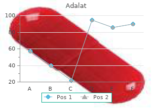 purchase adalat discount