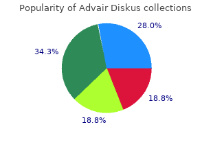 100mcg advair diskus for sale