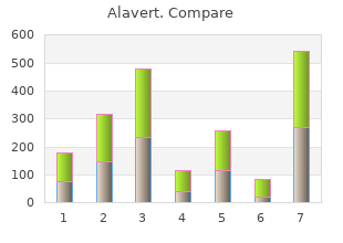 10mg alavert overnight delivery