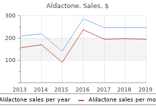 generic aldactone 100mg online