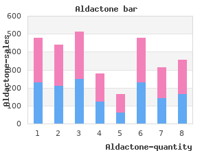 buy aldactone 25mg amex