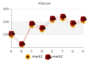 cost of alesse