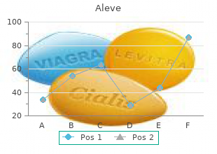 purchase cheap aleve on line