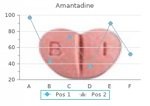 discount amantadine on line