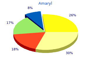 cheap amaryl online amex