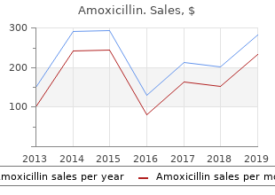 discount amoxicillin uk