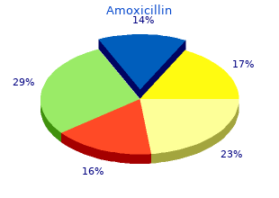 order amoxicillin from india