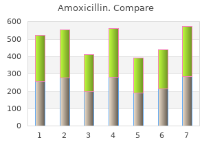 buy 250 mg amoxicillin with mastercard