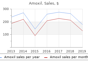 generic 250 mg amoxil amex