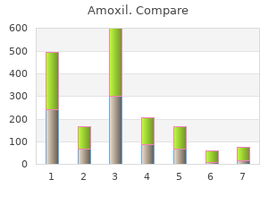 500mg amoxil