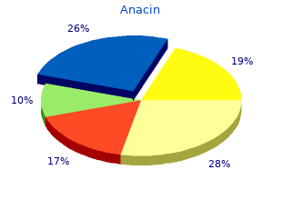 generic anacin 525mg amex