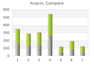 525 mg anacin mastercard