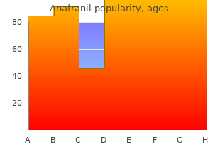 anafranil 50 mg mastercard