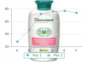 order generic anafranil pills