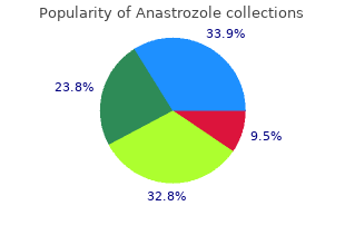 generic 1mg anastrozole with mastercard