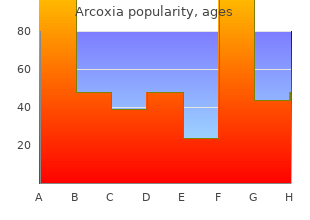 buy arcoxia with amex