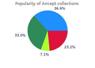 cheap 10mg aricept free shipping