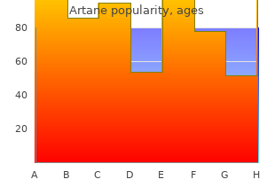 order generic artane canada