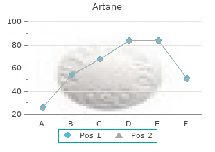buy 2mg artane with amex