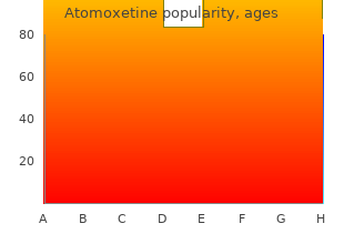 cheap 40 mg atomoxetine otc