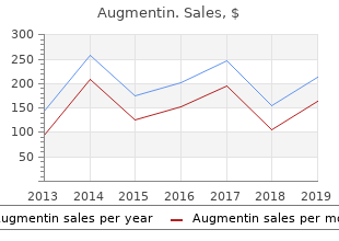 augmentin 625mg amex