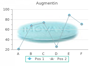 discount augmentin 625 mg with visa