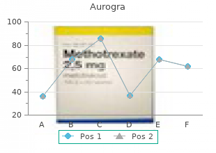 100 mg aurogra fast delivery