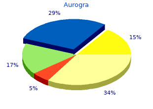 generic aurogra 100mg