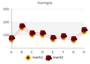 order aurogra 100mg overnight delivery