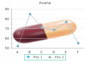 buy 50mg avana with amex