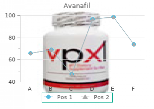 buy avanafil cheap