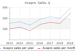 buy discount avapro 300mg on line