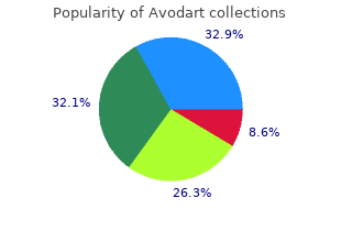 order avodart 0.5mg line