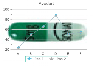 cheapest generic avodart uk