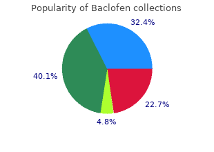 purchase baclofen amex