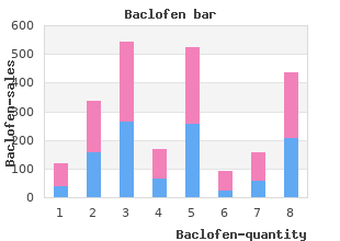 25mg baclofen visa