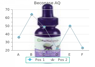 order beconase aq amex