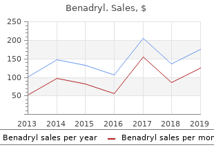 order benadryl with a visa