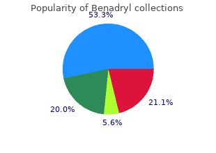 purchase benadryl discount