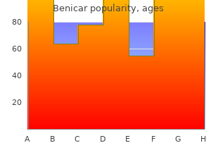 cheap benicar 40 mg otc