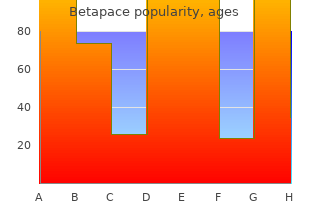 order discount betapace