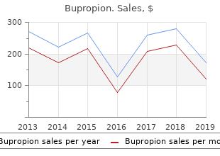 buy cheap bupropion