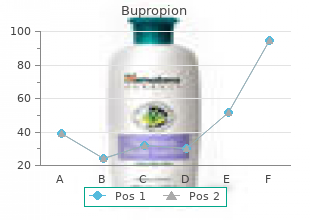 cheap bupropion 150 mg without prescription