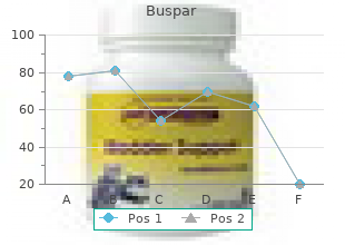 generic buspar 10 mg on line